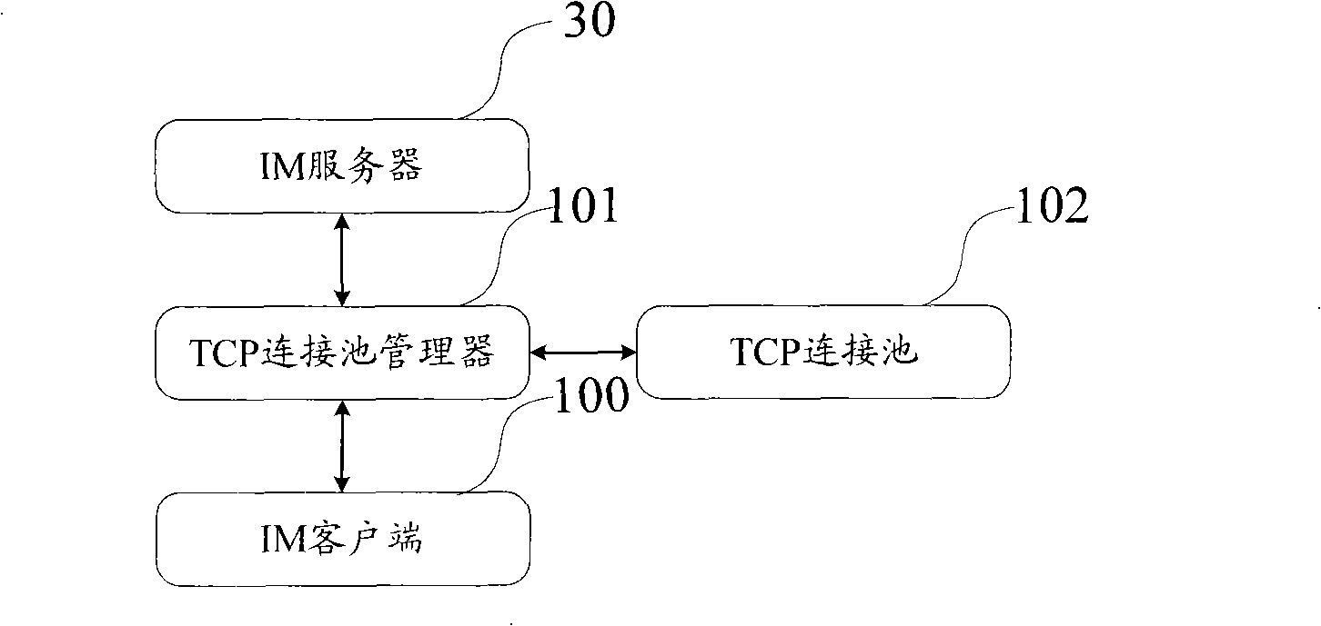 Method realizing TCP connection reusing in instant communication