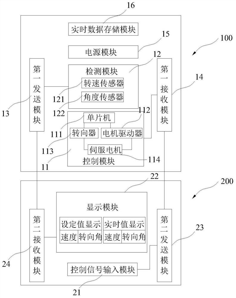 Remote control robot for automatic driving test and control method therefor