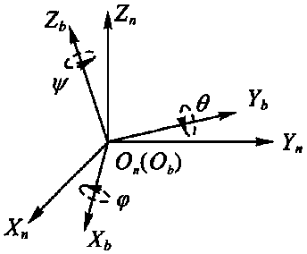 Carrier dynamic attitude estimation method based on MEMS inertial sensor