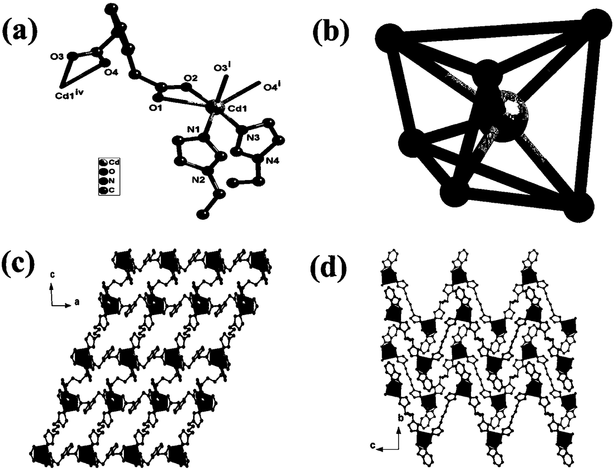 MOF-Cd probe for detecting Fe3+ and antibiotic ceftriaxone sodium in water, preparation method and application thereof