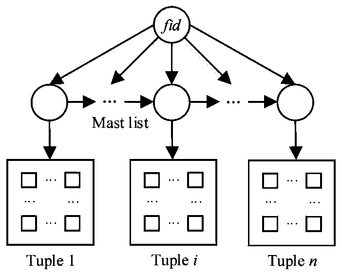 QoS (Quality of Service)-aware OpenFlow flow table hierarchical storage architecture and application