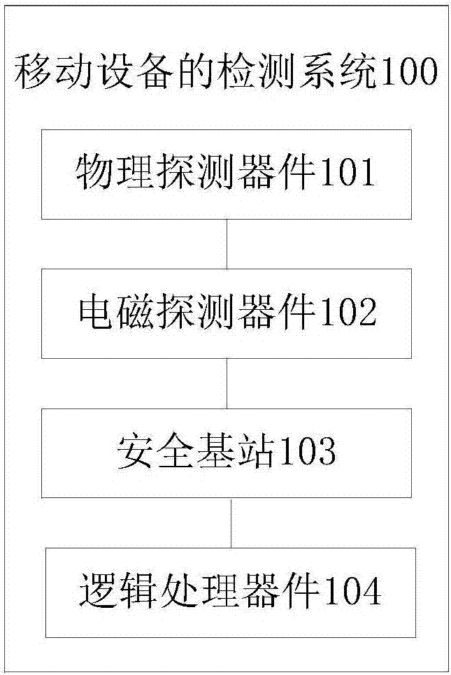 System and method for detecting in-out carrying of mobile device