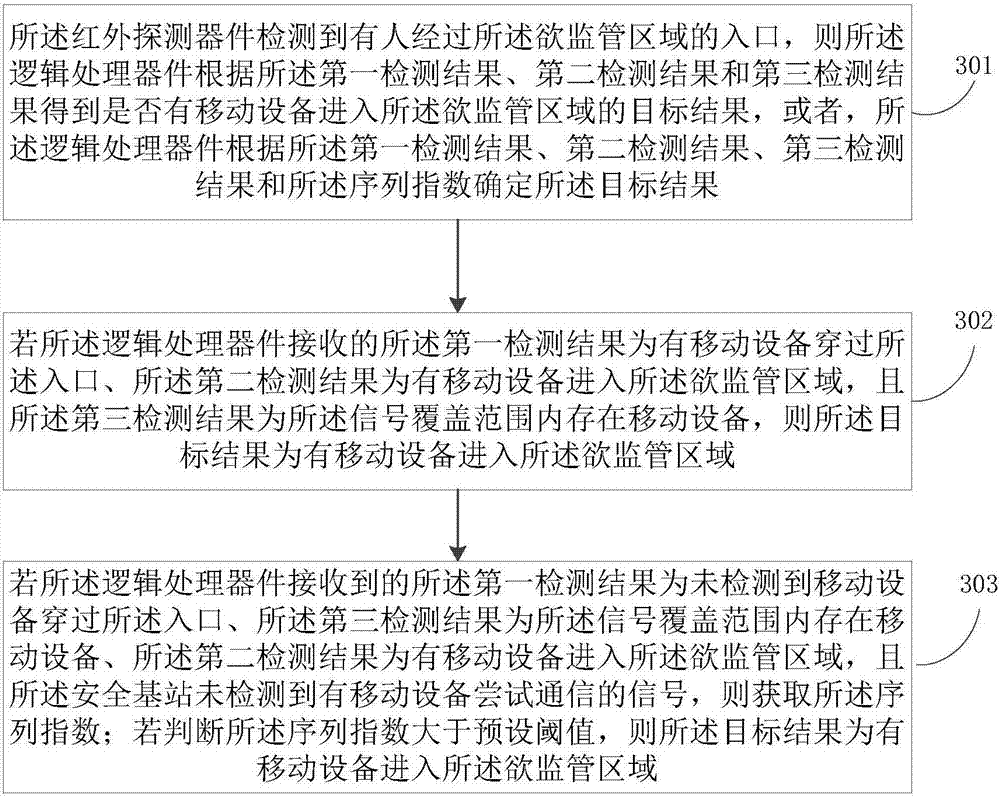 System and method for detecting in-out carrying of mobile device