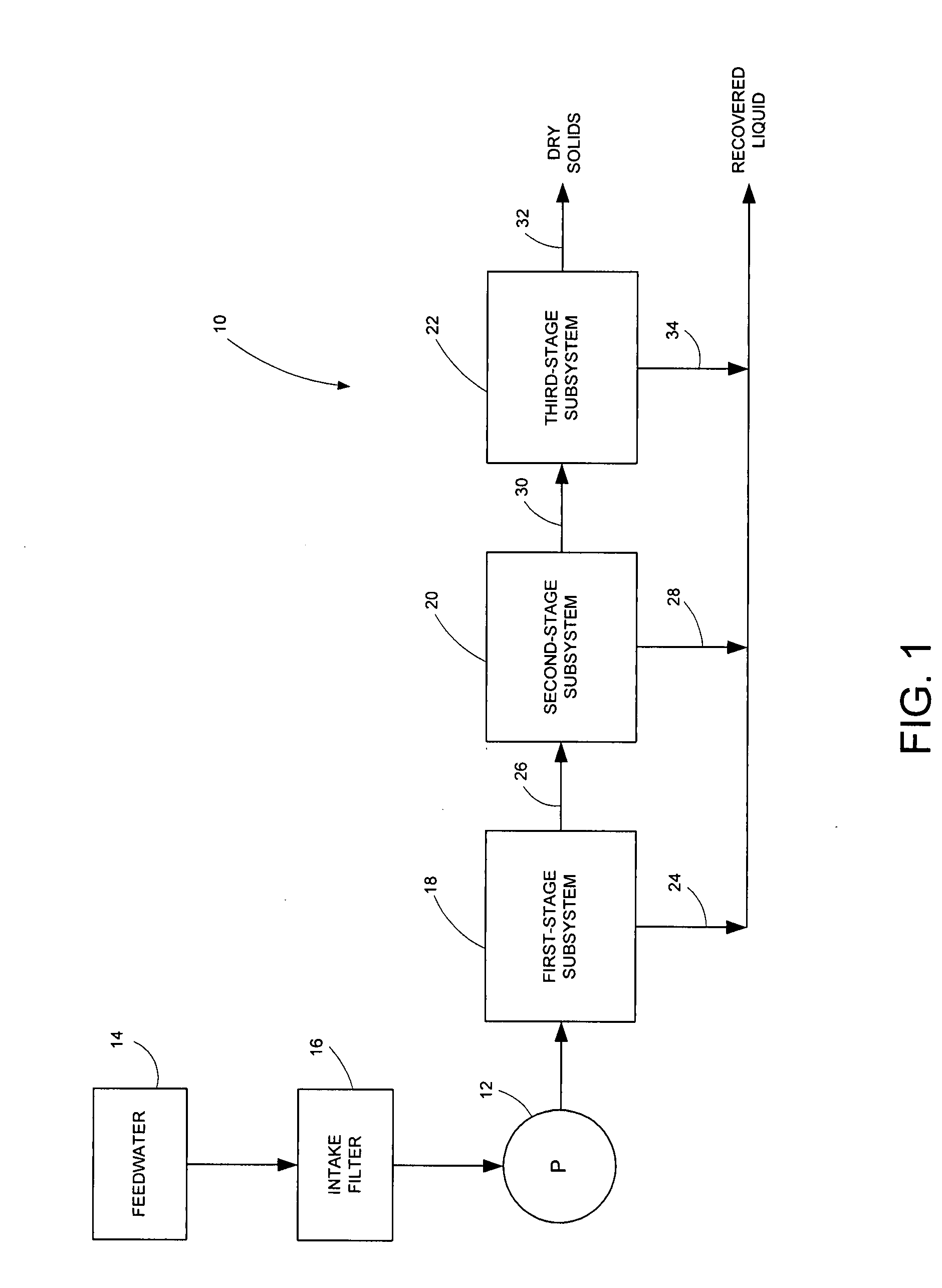 Method and system for treating feedwater