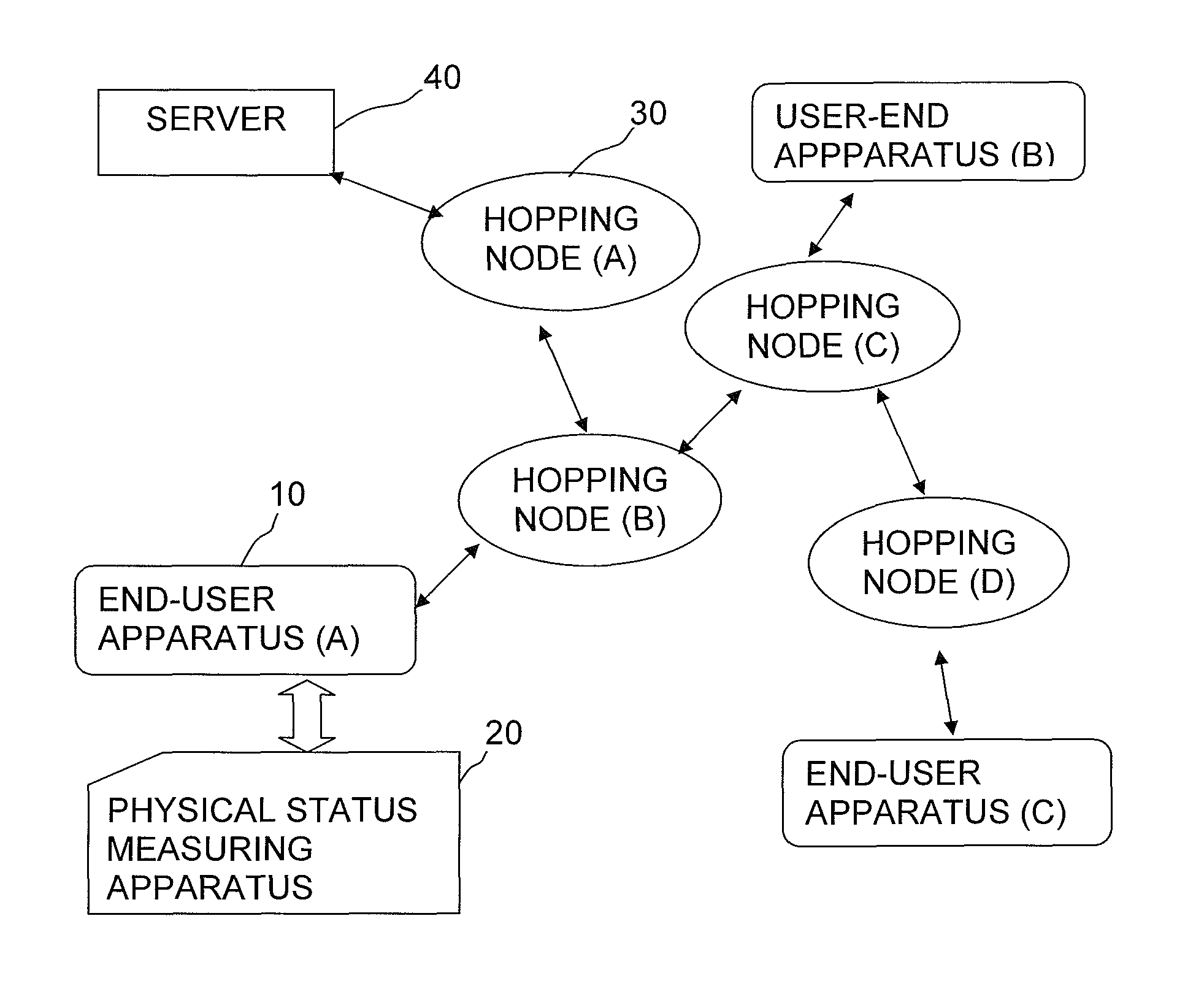 Hopping wireless medical care and monitoring device and method of operation