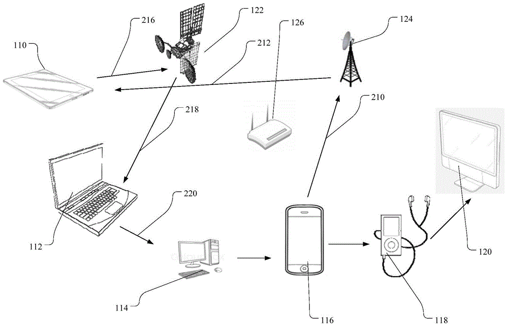 Dynamic password synchronization method