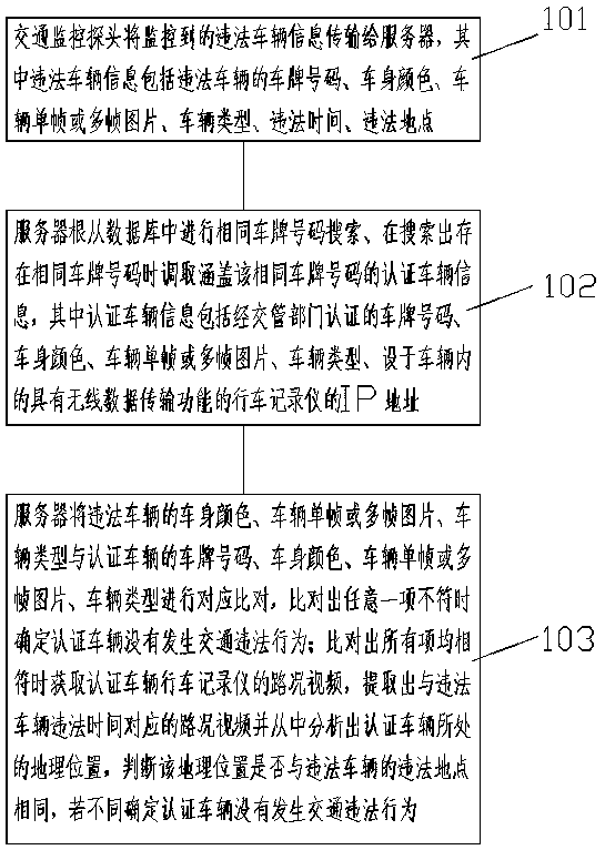 A detection method for the authenticity of vehicle traffic violations