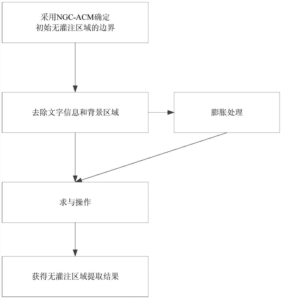 Fluorescein contrast fundus image extraction method based on ngc-acm