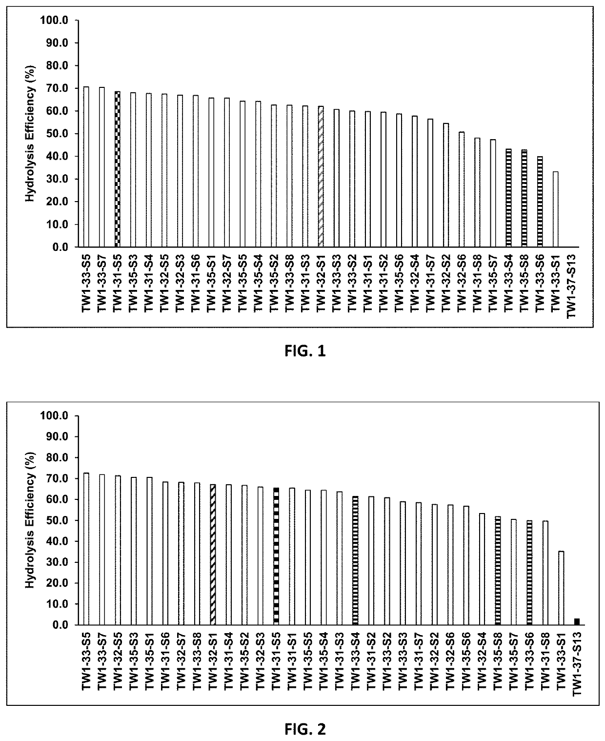 Process for production of sugar from a cotton-containing textile