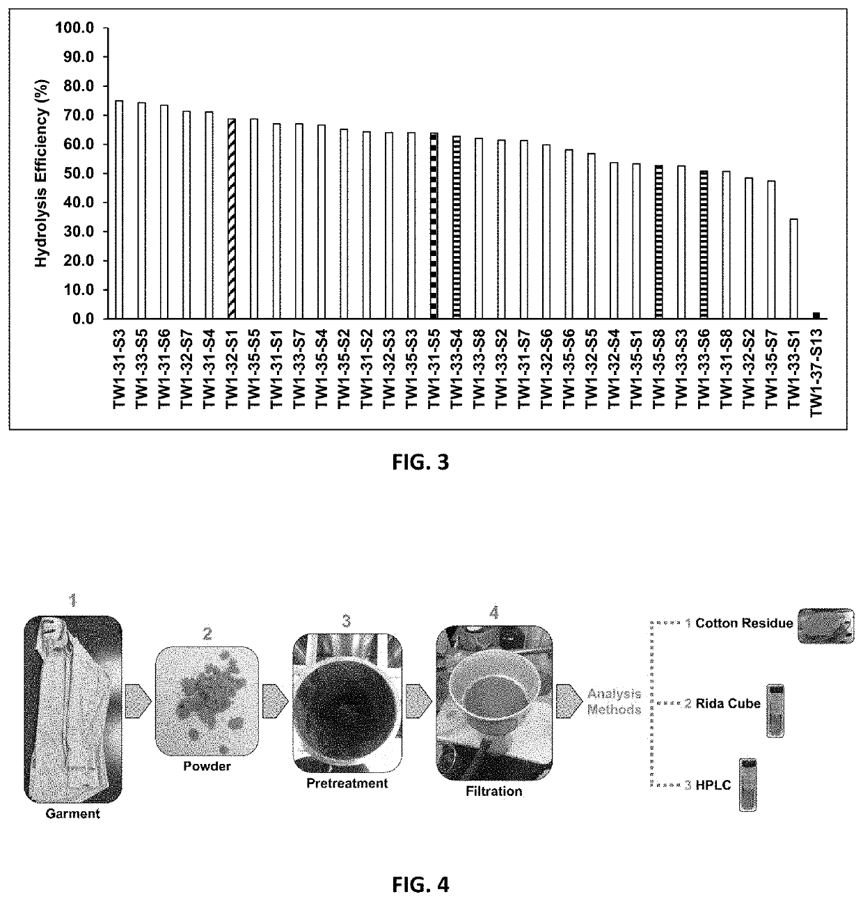 Process for production of sugar from a cotton-containing textile