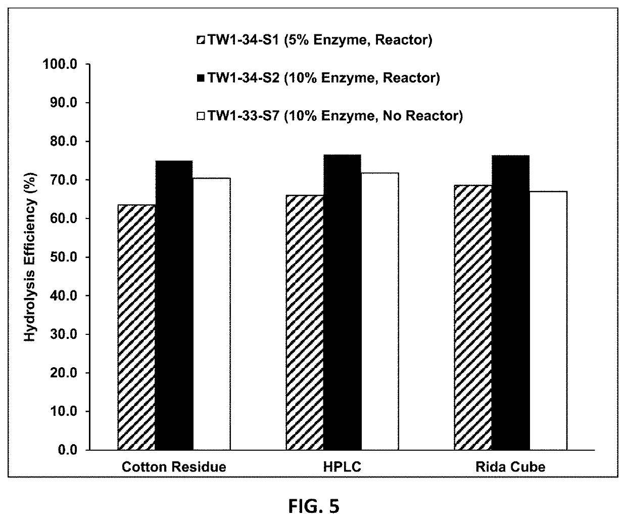 Process for production of sugar from a cotton-containing textile