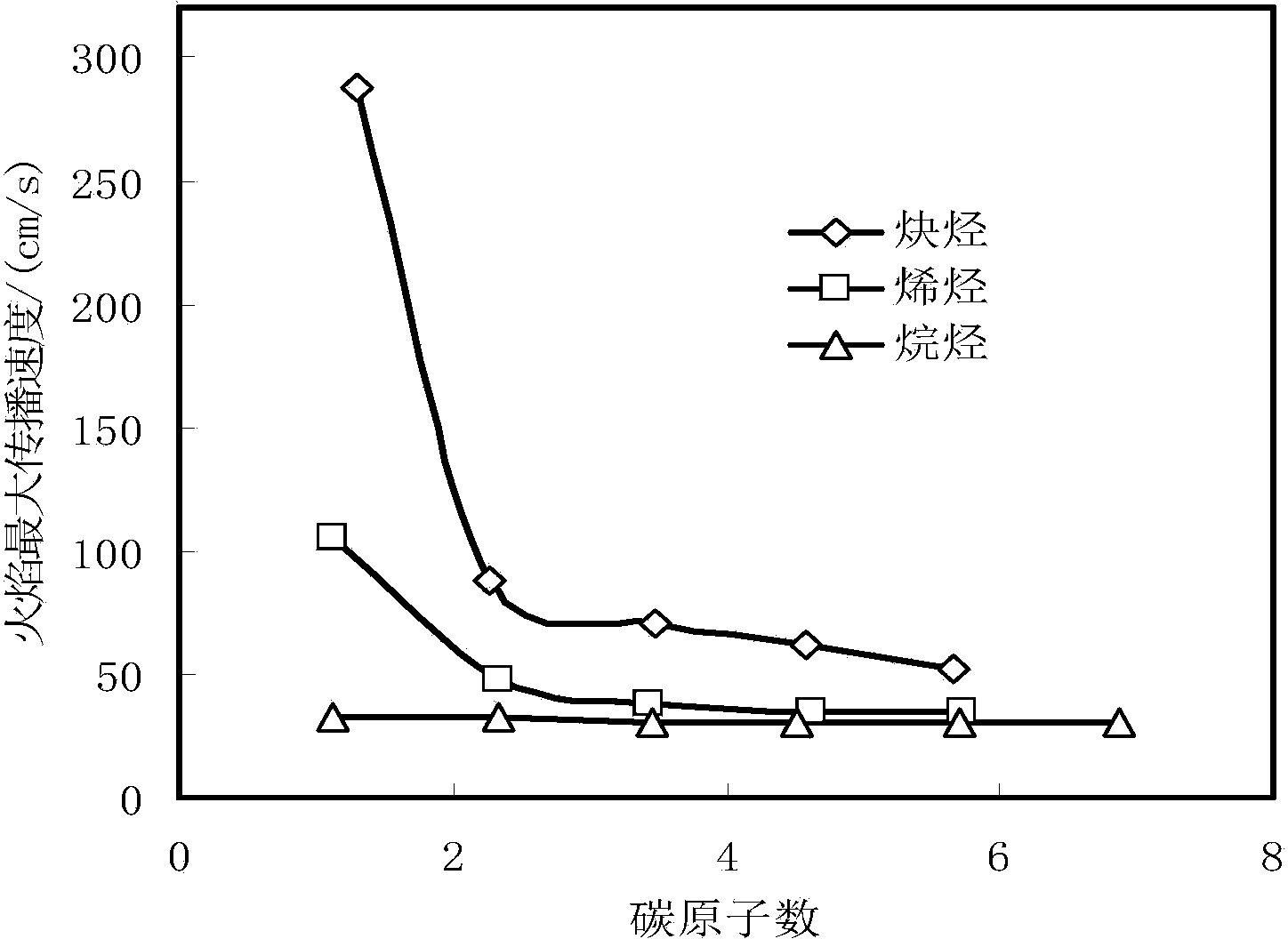 System and method for detecting explosion-proof performance of separation explosion-proof material