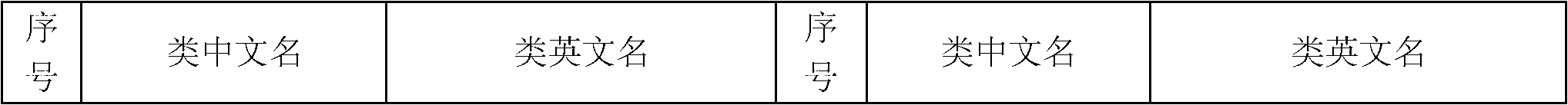 Method for coordinating and sharing transformer substation end and dispatching end model based on E language