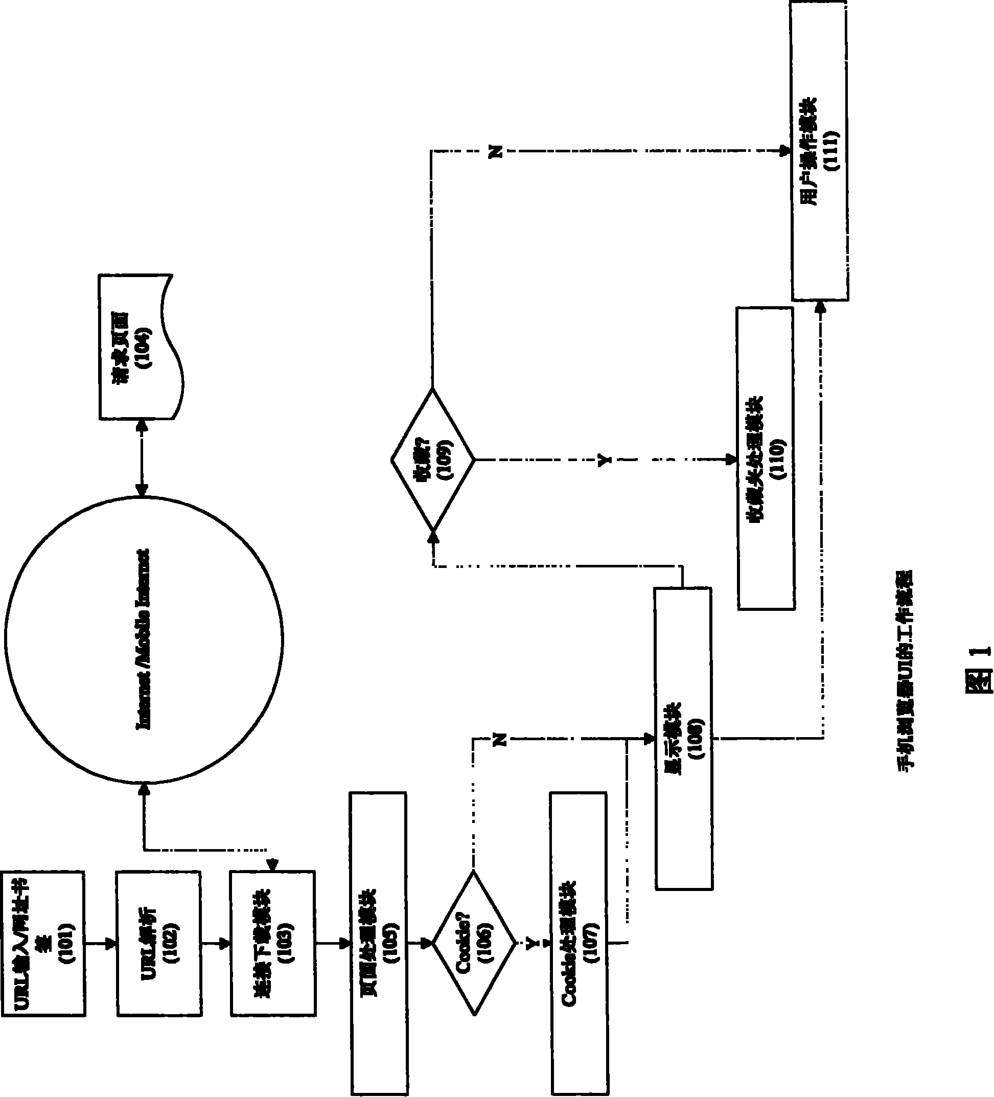 System and device for user interface of mobile phone browser