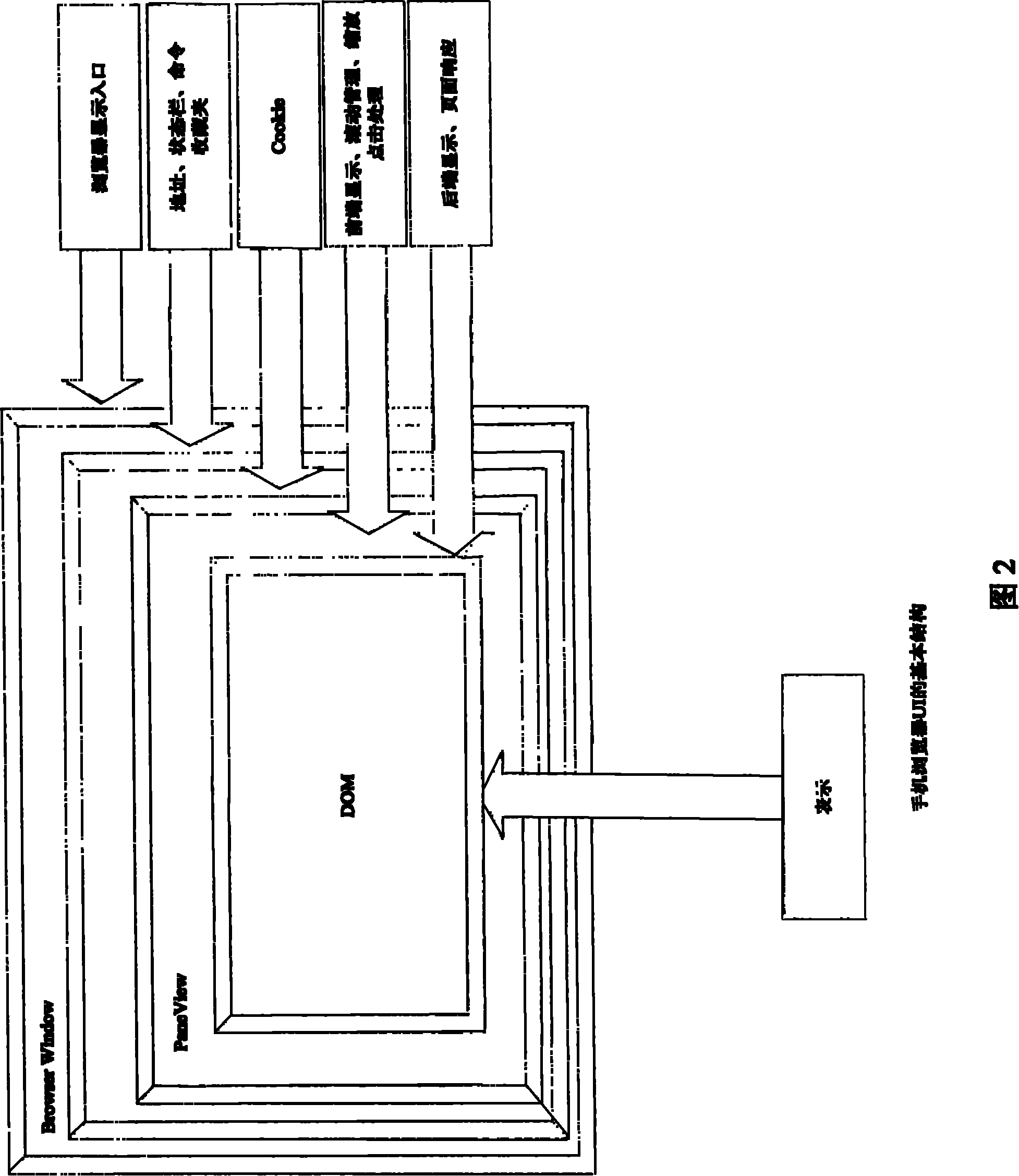 System and device for user interface of mobile phone browser