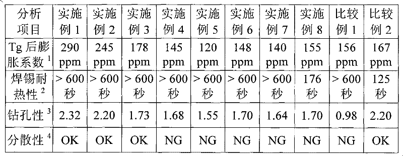 Thermosetting epoxy resin composition