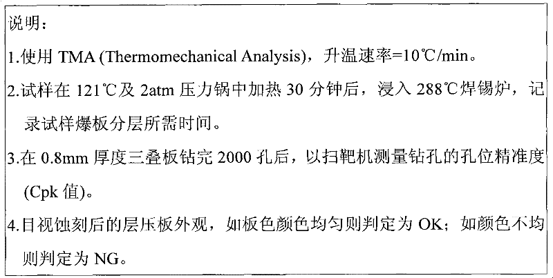 Thermosetting epoxy resin composition