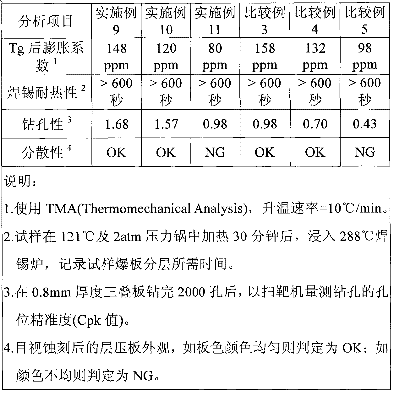 Thermosetting epoxy resin composition