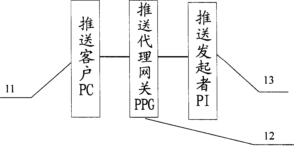 Method and system for realizing WAP flow charging expense promting function