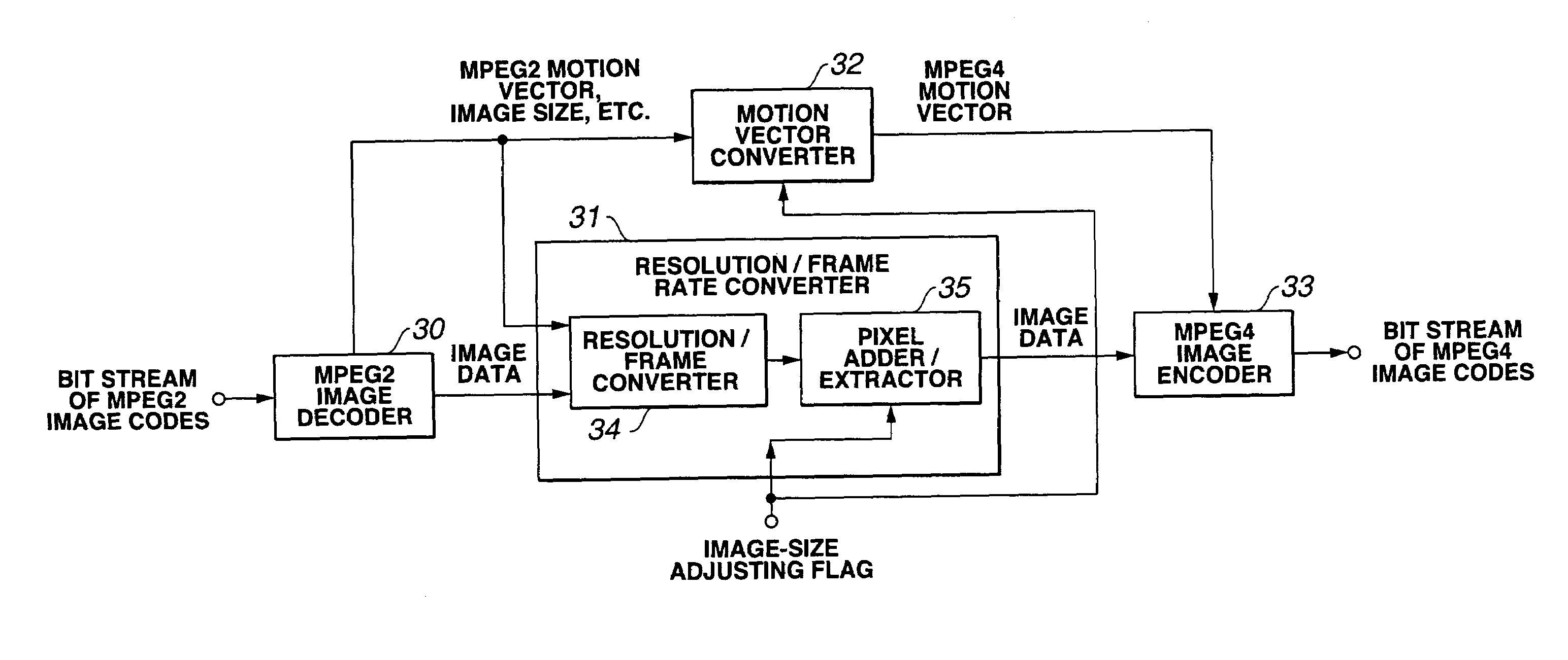 Apparatus and method for converting signals