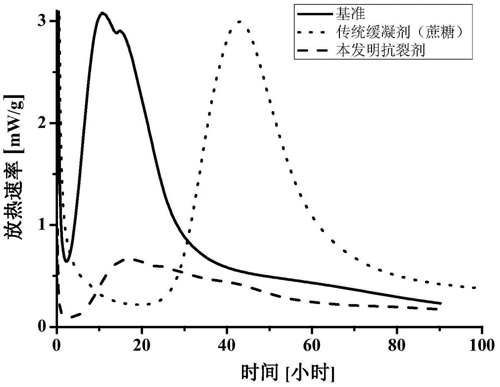 Anti-cracking additive for concrete