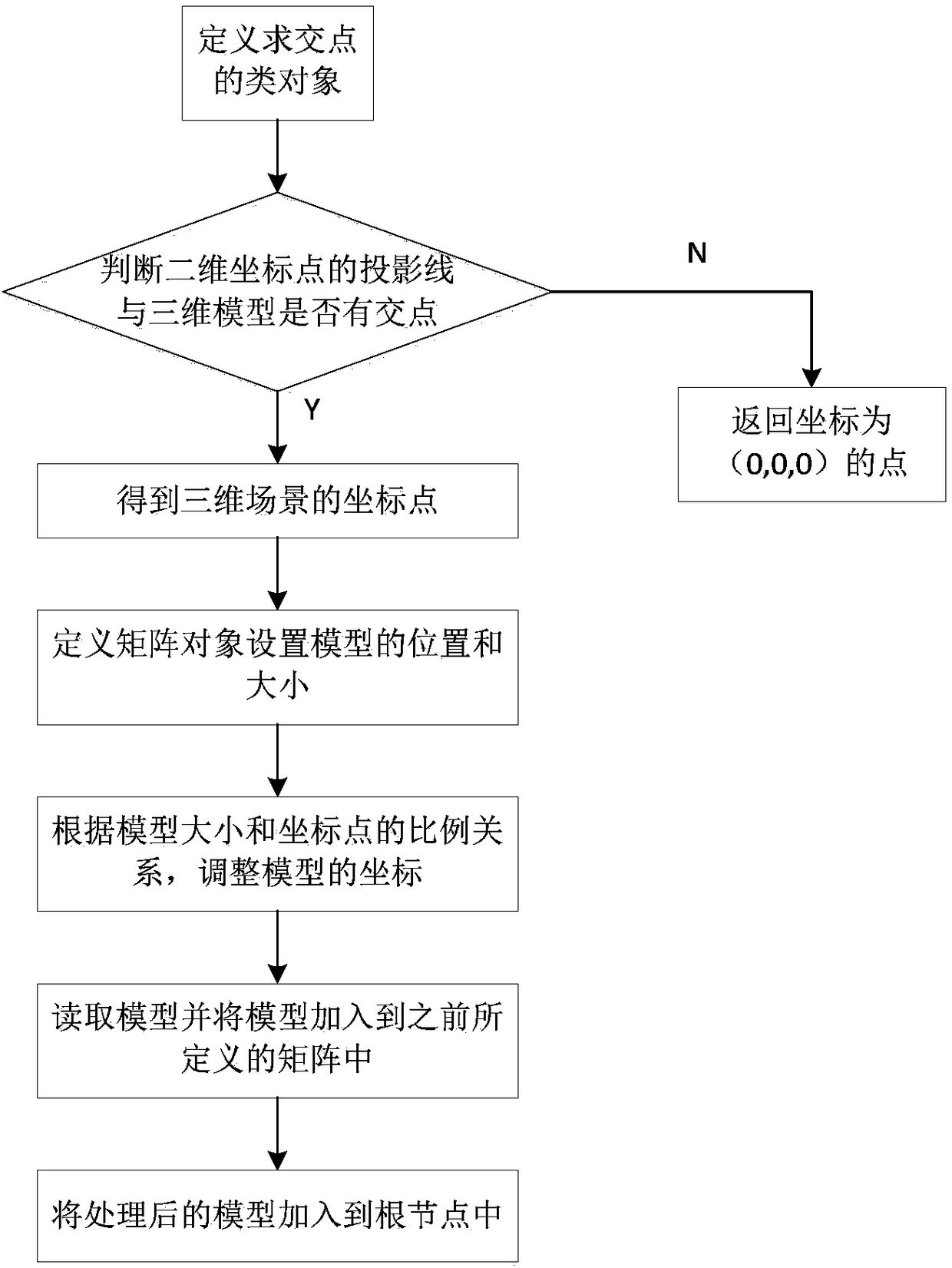 An OSG-based simulation method and system for remediation planning of channel watershed