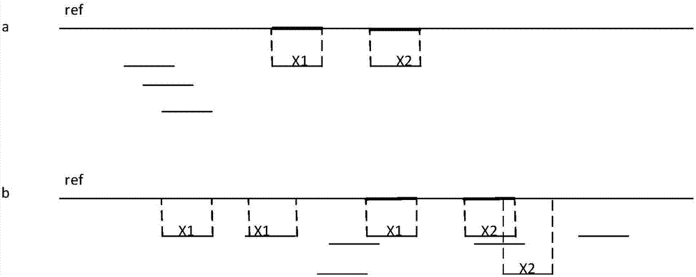 Alignment method, apparatus and system