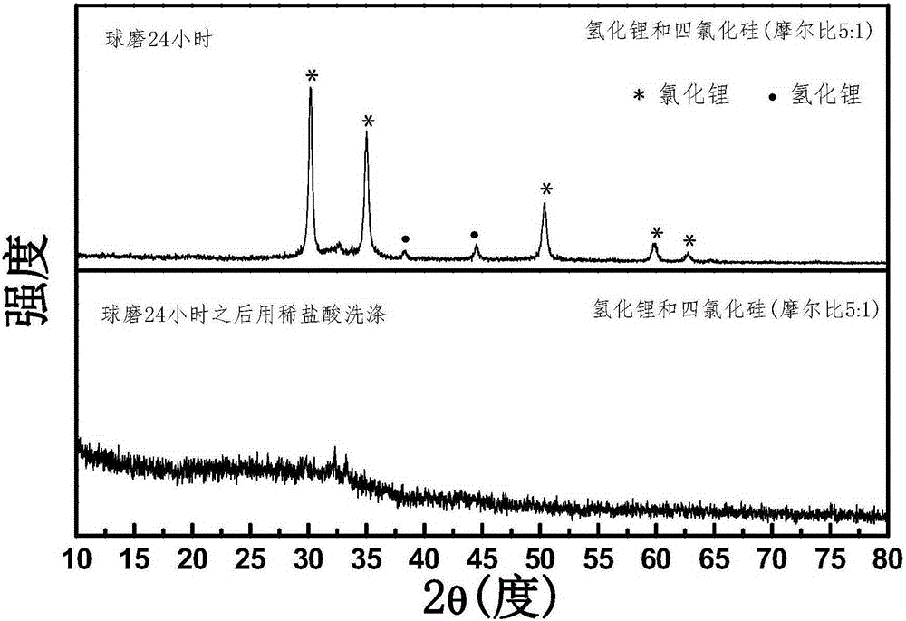 Method for preparing silica powder through mechanical chemical method