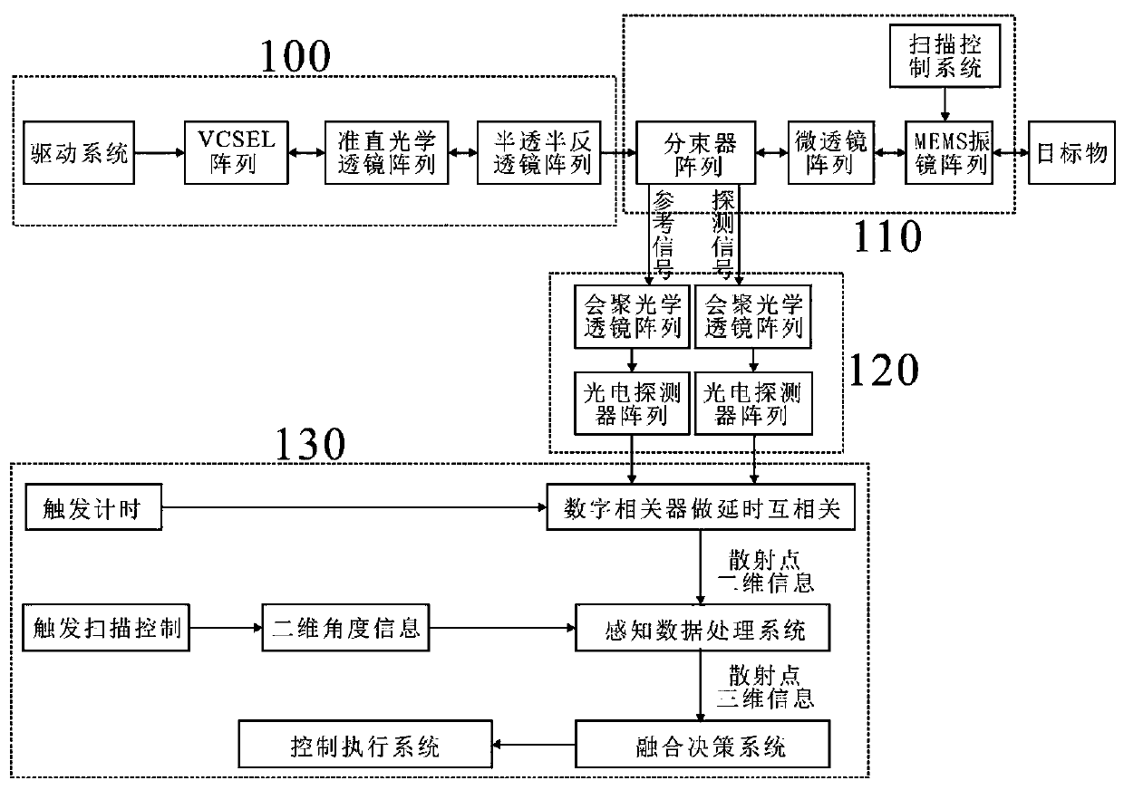 High-detection efficiency VCSEL (vertical-cavity surface-emitting laser) array chaotic laser radar device for driverless automobiles