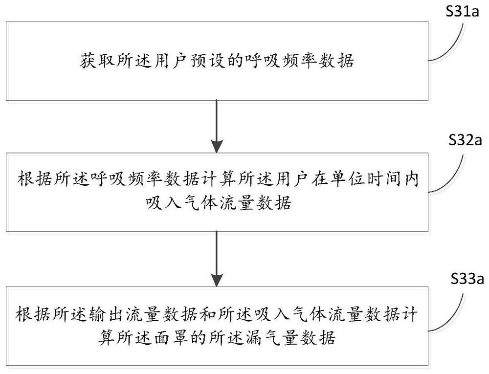 Mask type parameter adjusting method, breathing assisting device and storage medium