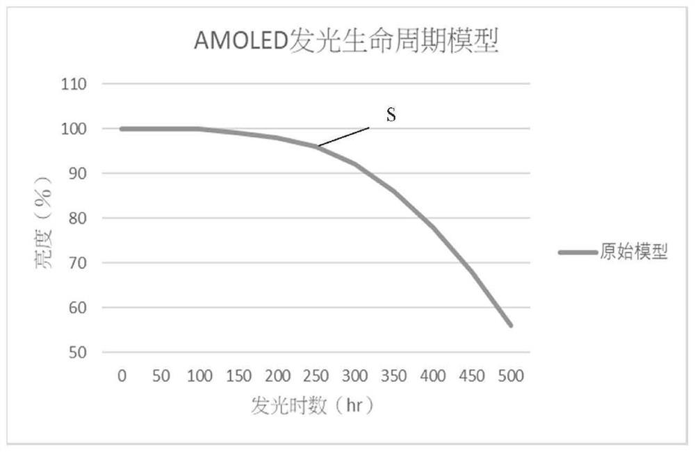 Brightness compensation method and device of display screen and storage medium