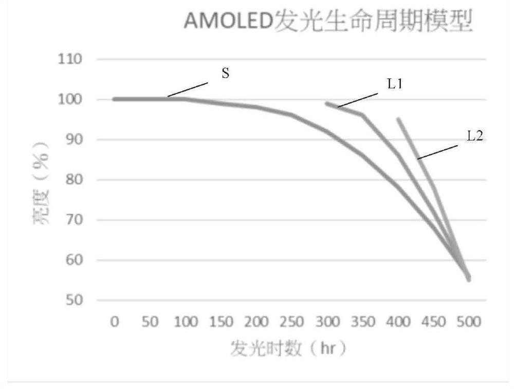 Brightness compensation method and device of display screen and storage medium