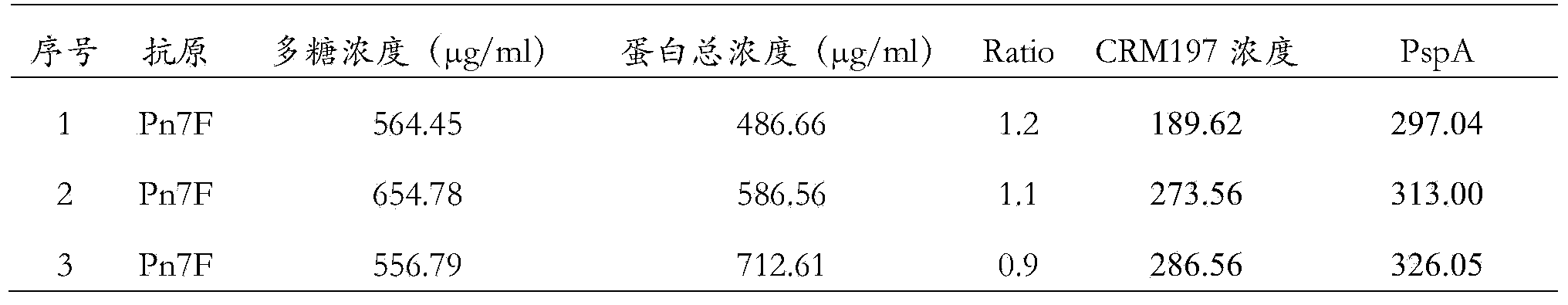 Pneumococcal polysaccharide and protein conjugated vaccine and preparation method thereof