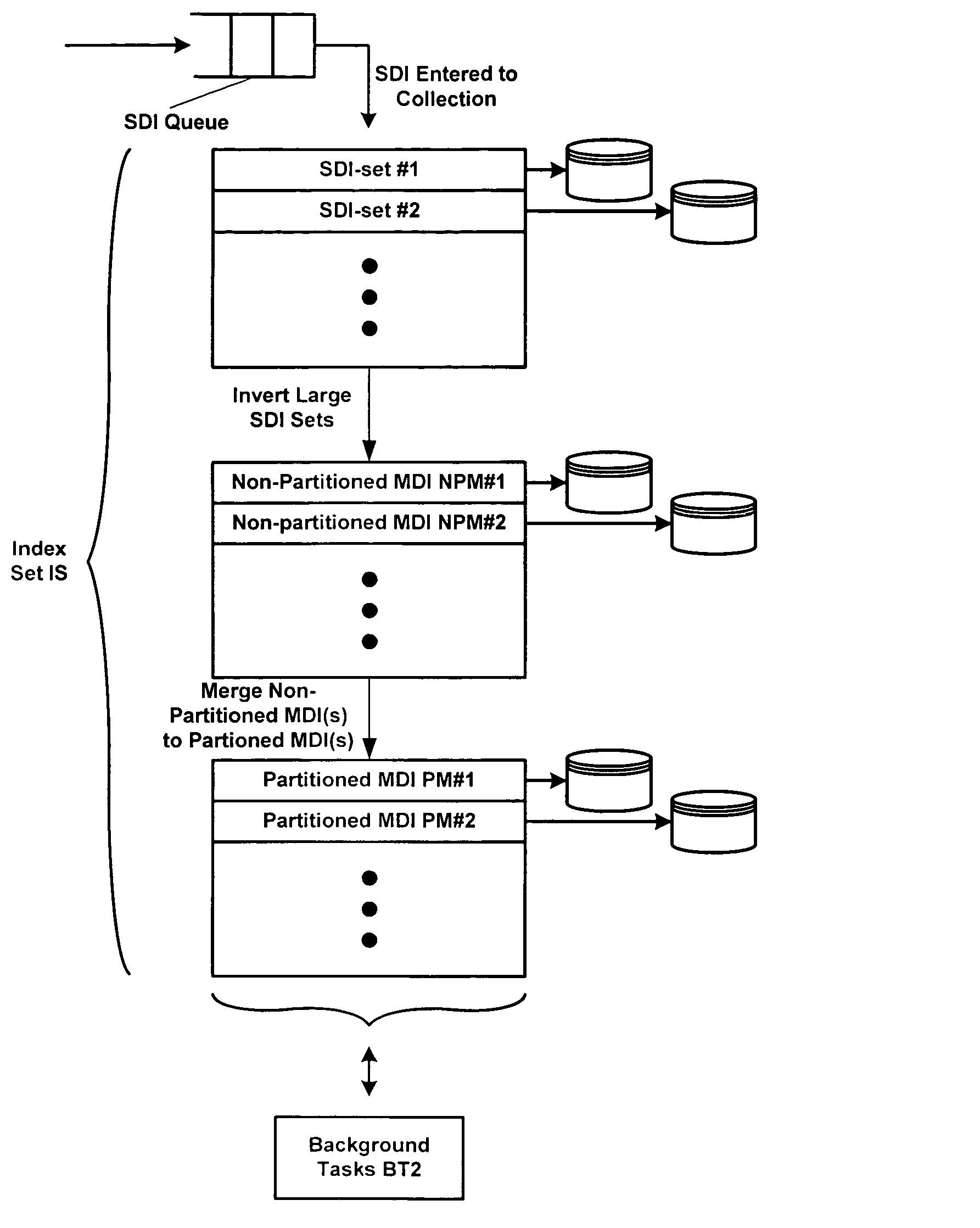 Systems and methods for indexing content for fast and scalable retrieval