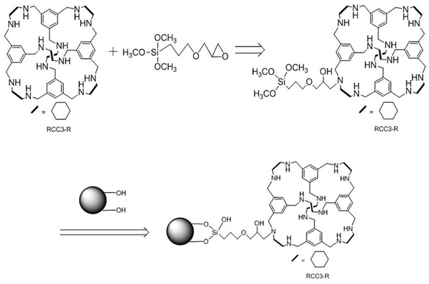 Preparation method and application of multi-mode and multifunctional molecular cage high performance liquid chromatography stationary phase