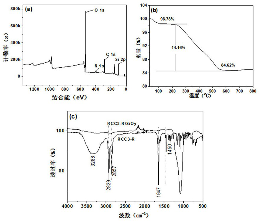 Preparation method and application of multi-mode and multifunctional molecular cage high performance liquid chromatography stationary phase