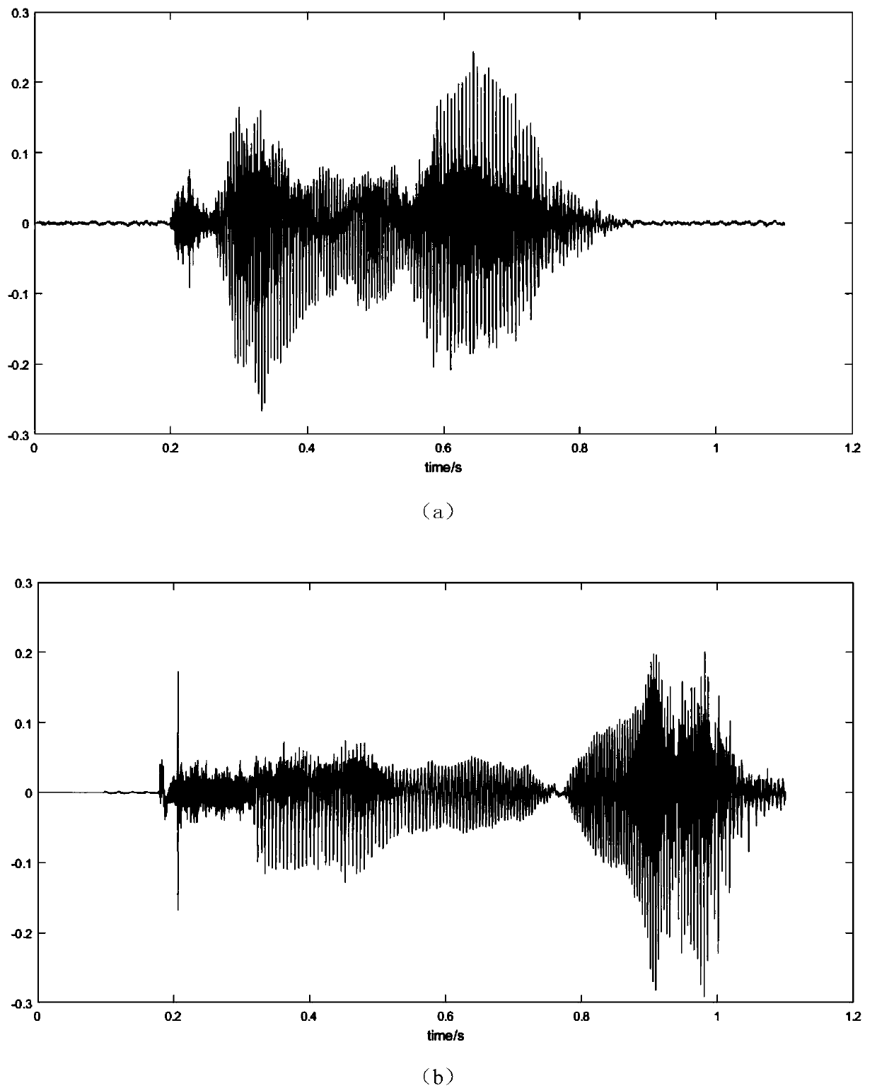 Adaptive voice separating method based on sound source positioning