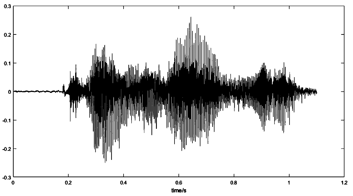 Adaptive voice separating method based on sound source positioning