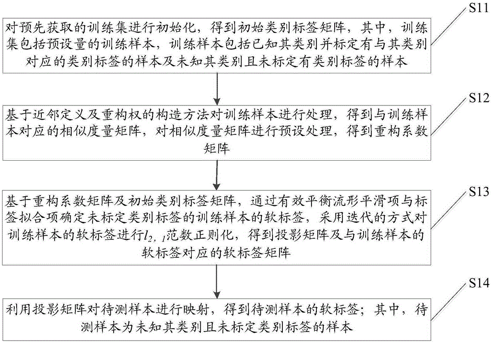 Robust learning model and image classification system