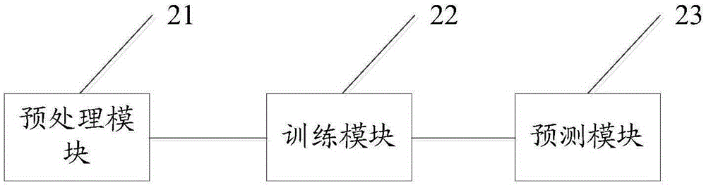 Robust learning model and image classification system