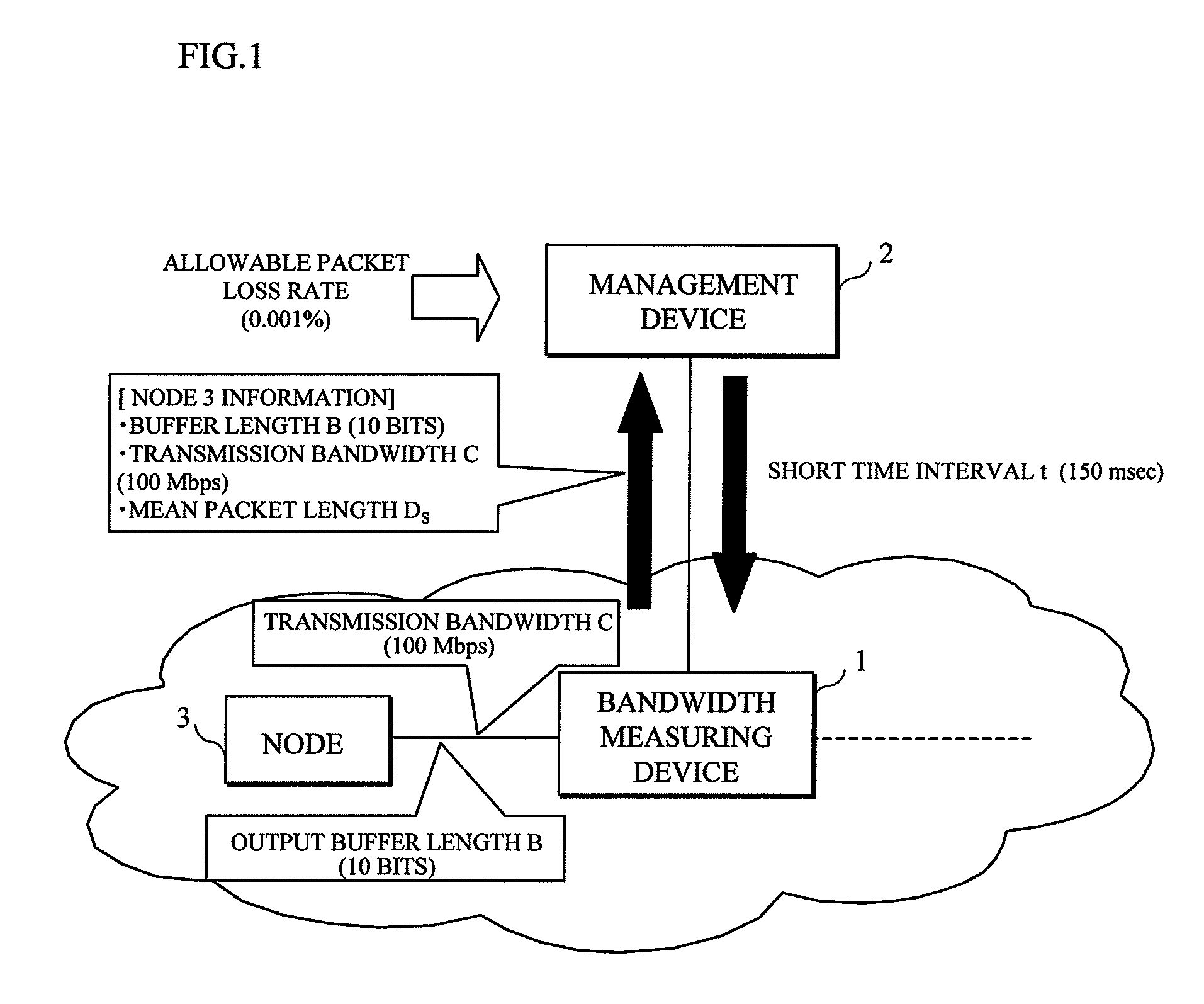 Bandwidth measuring method and device