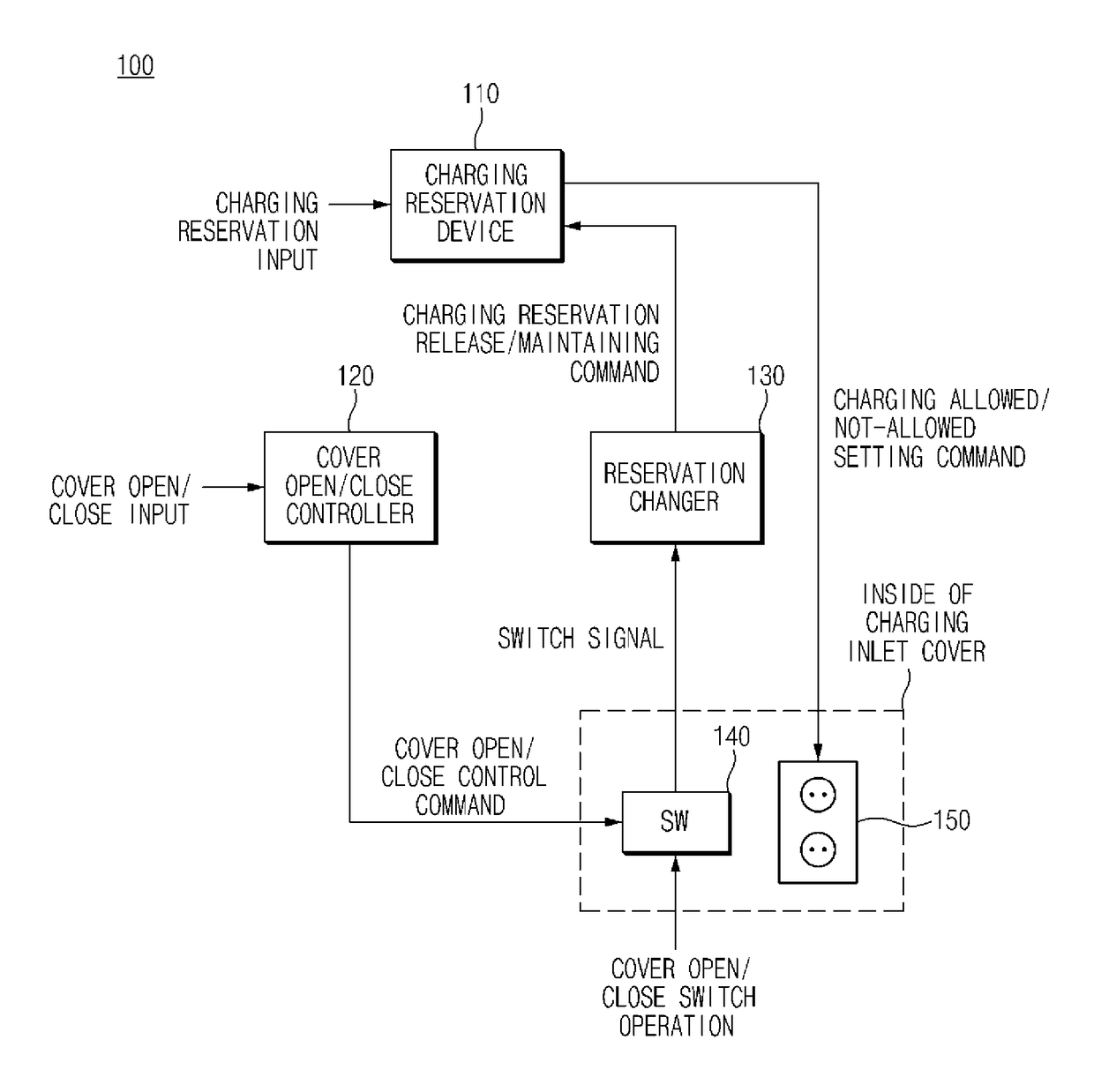 Method and apparatus for cancelling a charge reservation of an electric vehicle