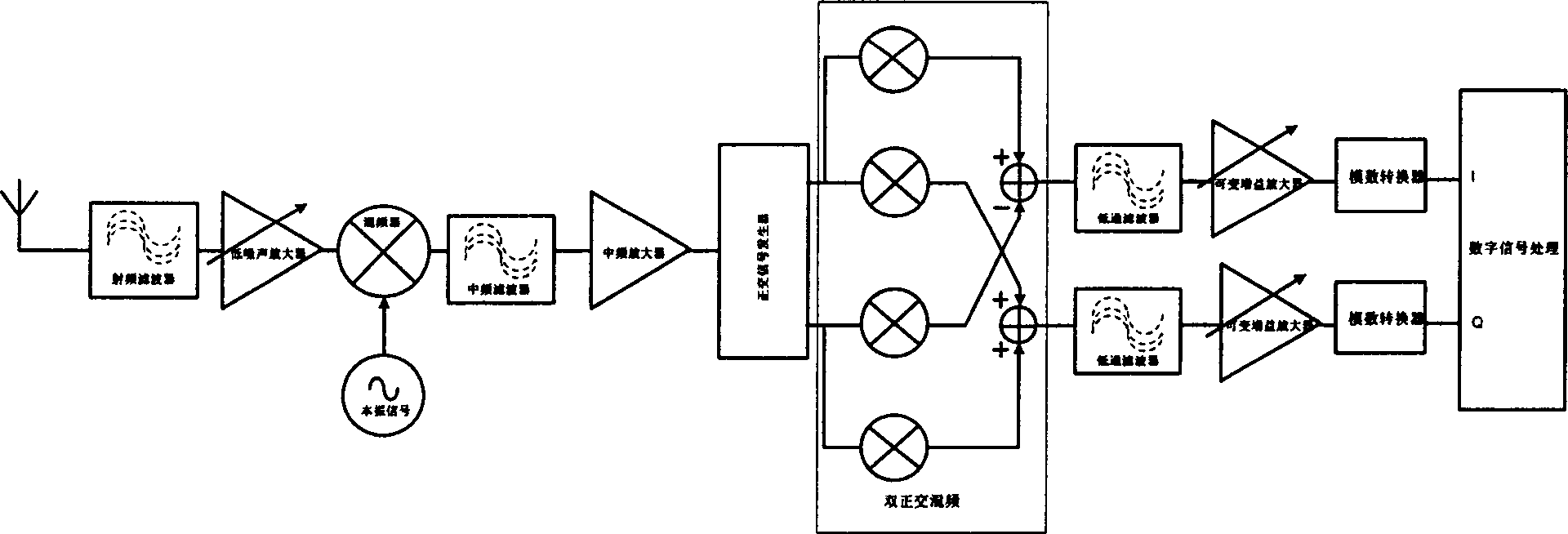 Front-ene circuit of two-step double-orthogonal zero medium frequency structure receiver of global digital broadcasting