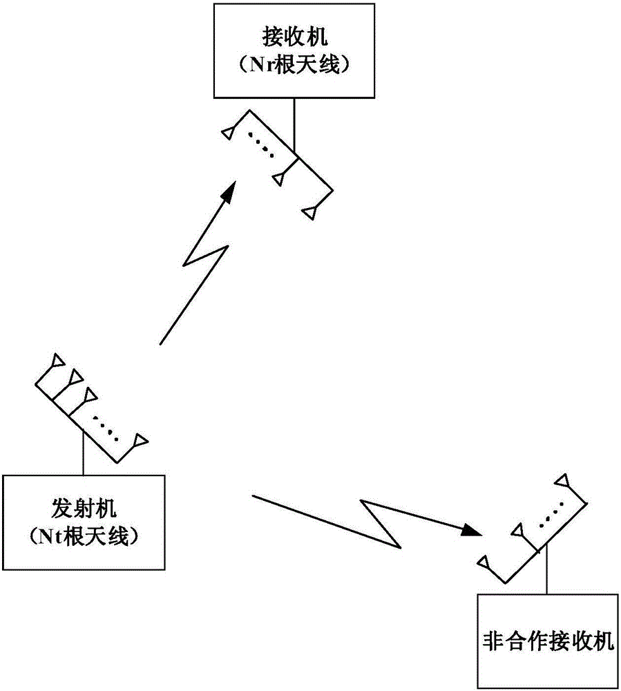 MIMO (Multiple Input Multiple Output) transmitting antenna number blind estimation algorithm based on random matrix theory and feature threshold estimation