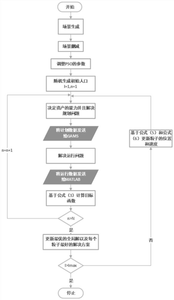 Energy center configuration method and system considering demand side response