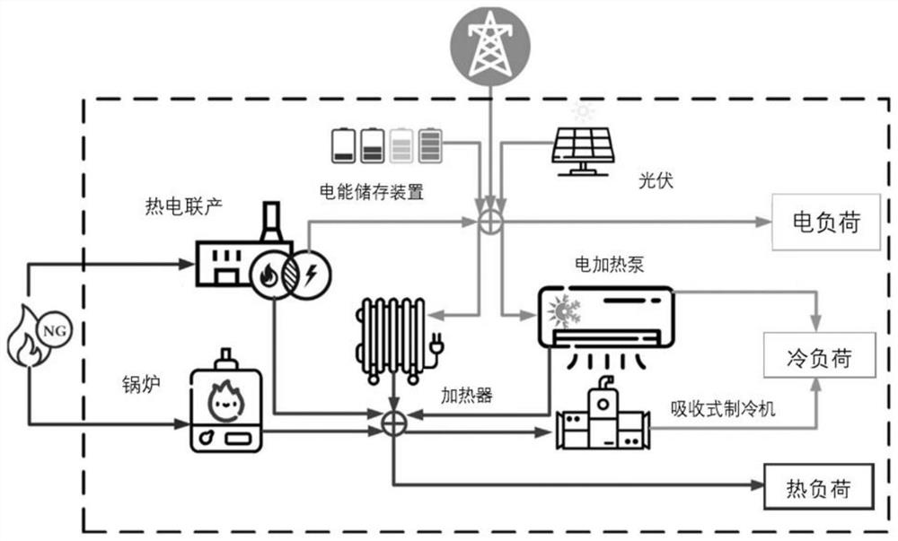 Energy center configuration method and system considering demand side response