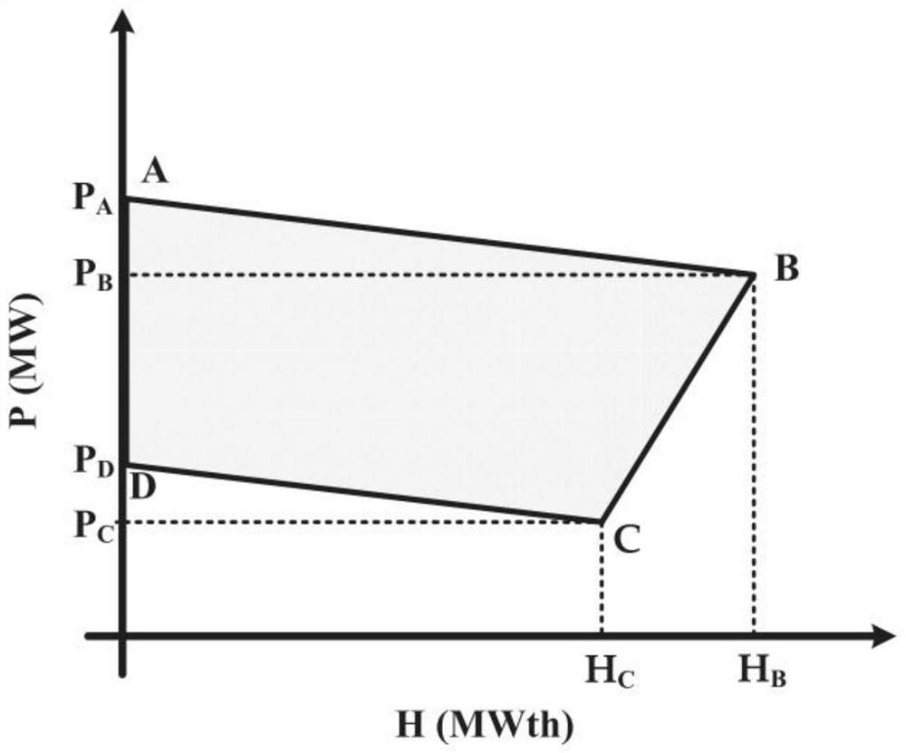 Energy center configuration method and system considering demand side response