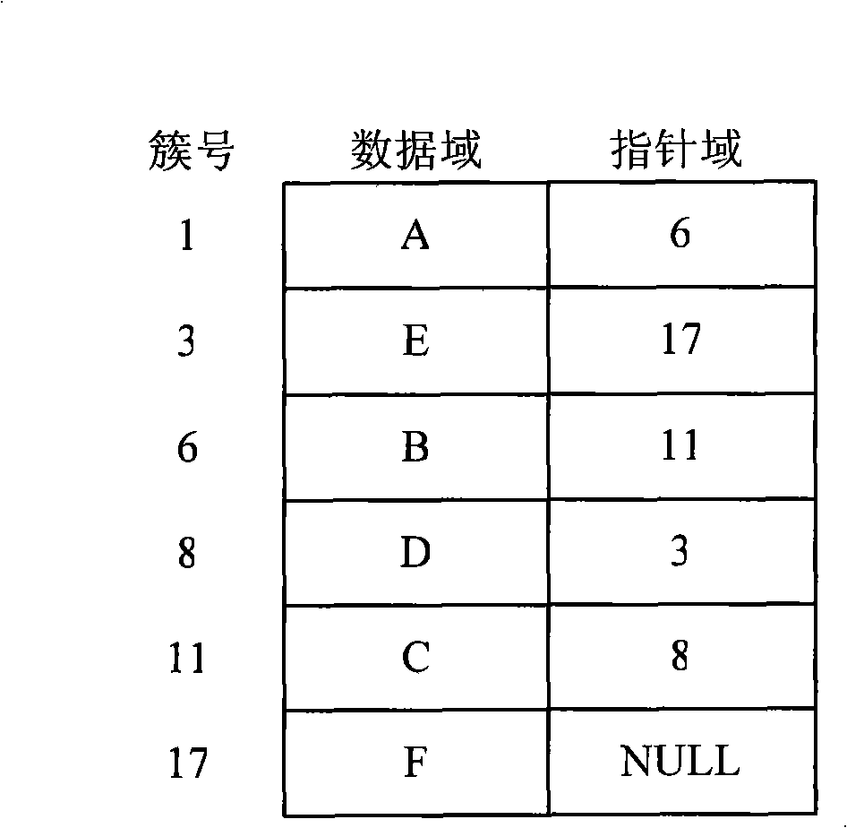 File retrieval method and apparatus and time stream file processor