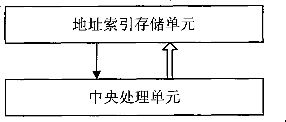 File retrieval method and apparatus and time stream file processor