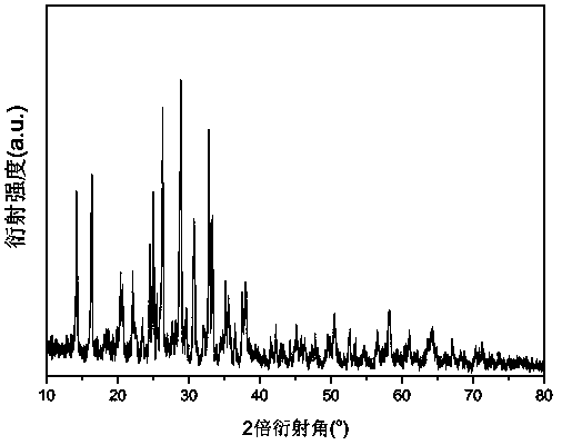 Method for preparing lithium iron pyrophosphate used as positive material for lithium ion battery